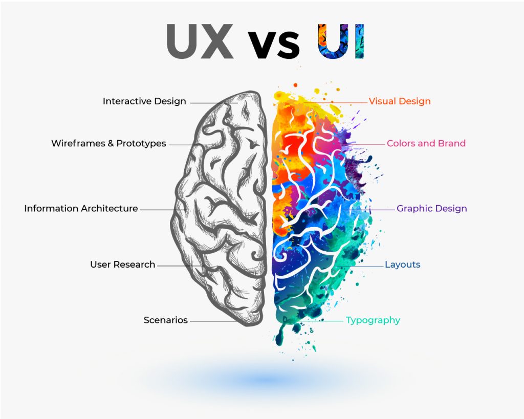 UX design vs UI Design