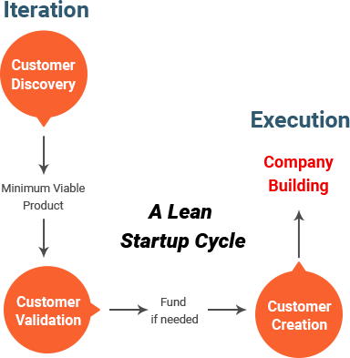 Creating an MVP Service