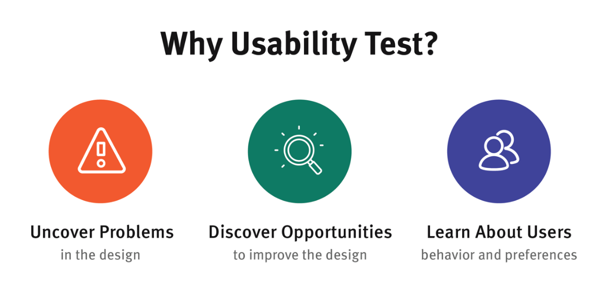 Usability testing