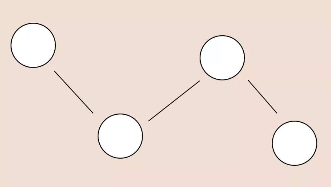 visualize movement