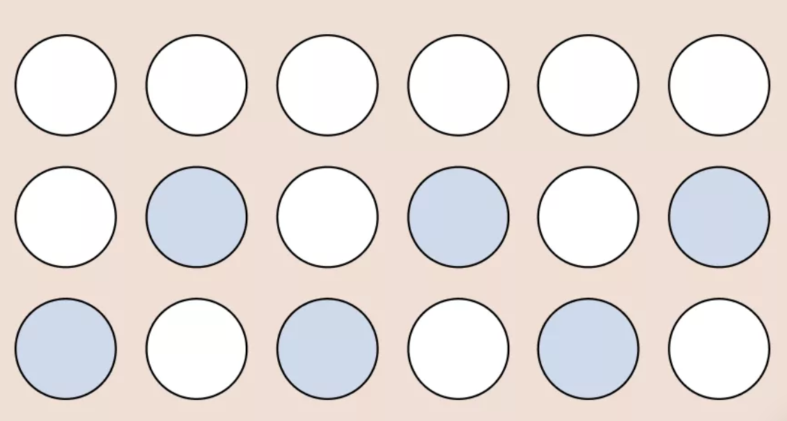 Repetition of circles