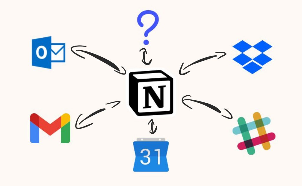 Notion